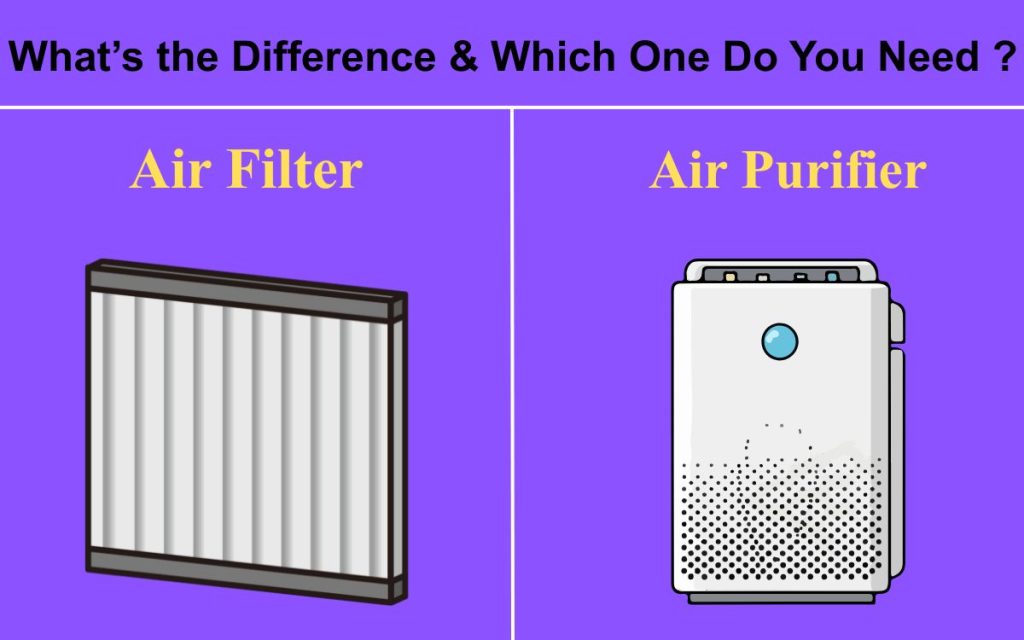 Air Filter vs Air Purifier – What’s the Difference & Which One Do You Need ?