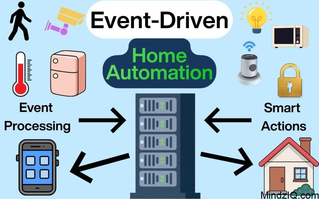 Event-Driven Home Automation Architecture: The Smart and Complete Guide