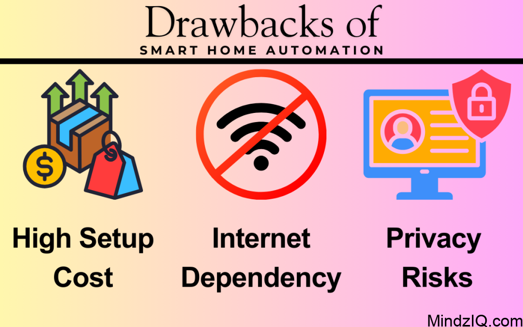 The Powerful Benefits and Drawbacks of Smart Home Automation