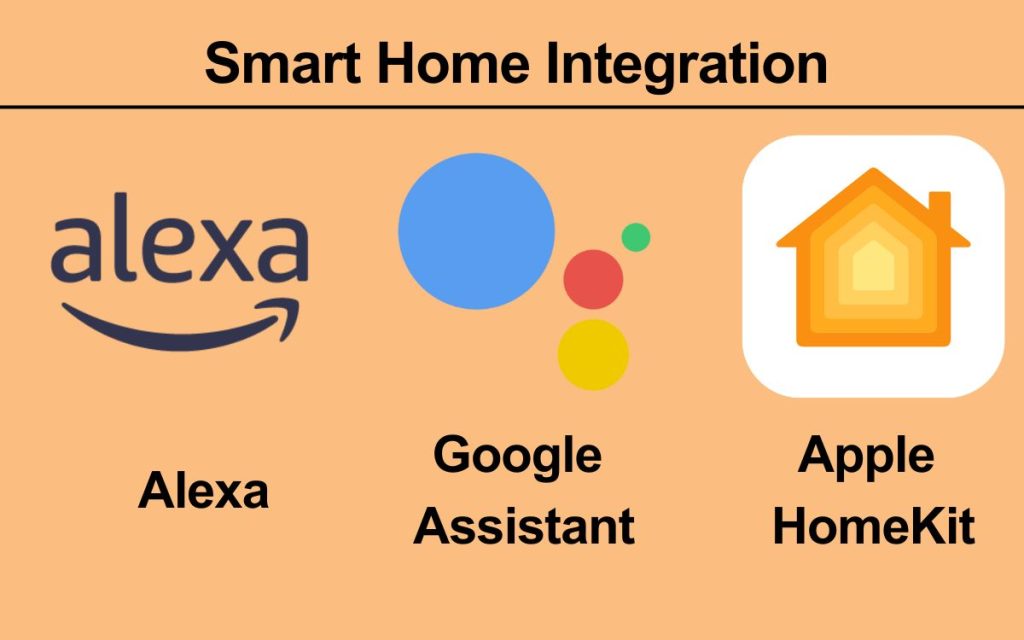 Smart Home Integration with Alexa vs Google Assistant vs Apple HomeKit: 7 Easy step complete home guide
