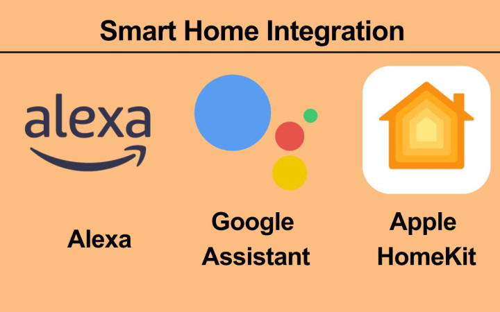 Smart Home Integration with Alexa vs Google Assistant vs Apple HomeKit: 7 Easy step complete home guide