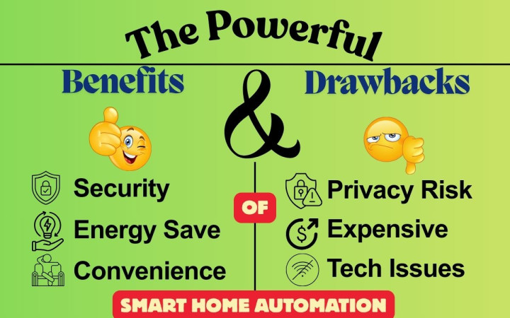 The Powerful Benefits and Drawbacks of Smart Home Automation