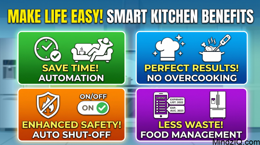 The Smart Kitchen with Intelligent Solutions